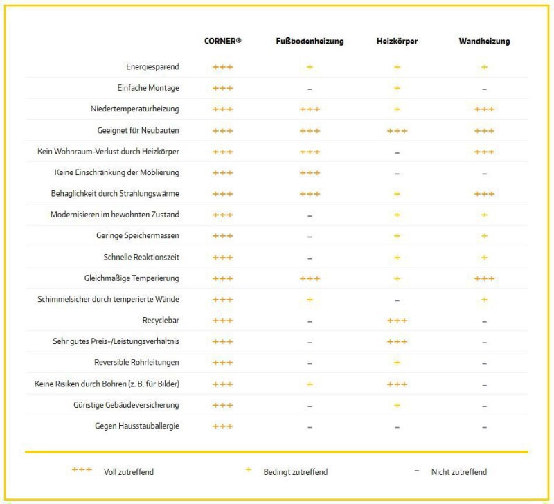 BundesBauBlatt BundesBauBlatt
