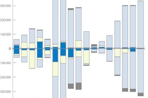  Anzahl verkaufter Wohnungen nach Käufer- und Verkäufertyp, 1999 bis 2015 