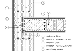  Bild 3: Die Wohnungstrennwände aus Planfüllziegelmauerwerk und die Stahlbetonwandscheiben sind mittels Schlitzeinbindung in die Außenwände ausgeführt worden 