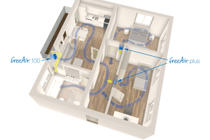  Lüften ohne Zuluftleitungen durch die Kombination Außenwand-Lüftungsgerät freeAir 100 und Überströmer freeAir plus 