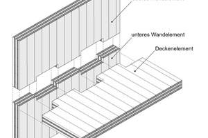  Formschlüssiger Bauteilstoß in Brettsperrholzbauweise 