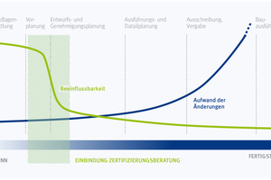  Sinnvolle Einbindung der Zertifizierungsberatung in den Gesamtprozess 