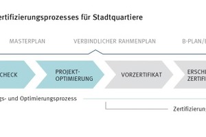  Schritt für Schritt zum Zertifikat  