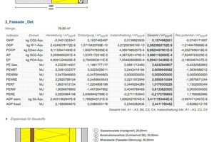  Schichten genaue Darstellung und Auswertung der importierten Bauteile 