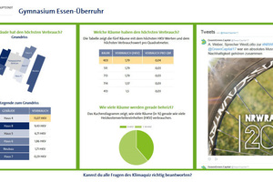  Die Energie-Check-Displays zeigen die Verbräuche der Schulgebäude, ein Ranking der Klassenräume sowie Tweets zur Grünen Hauptstadt Essen 
