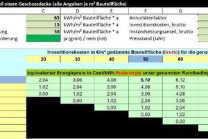  Bild 2: Betrachtet wird hier beispielhaft die Dämmung einer obersten Geschossdecke zum Zweck der Energieeinsparung 