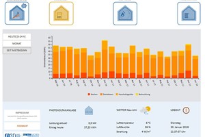  Mieterwebseite zum Stromverbrauch im Haushalt der Effizienzhäuser Plus im Altbau 