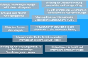  Wertschöpfung durch Digitalisierung 