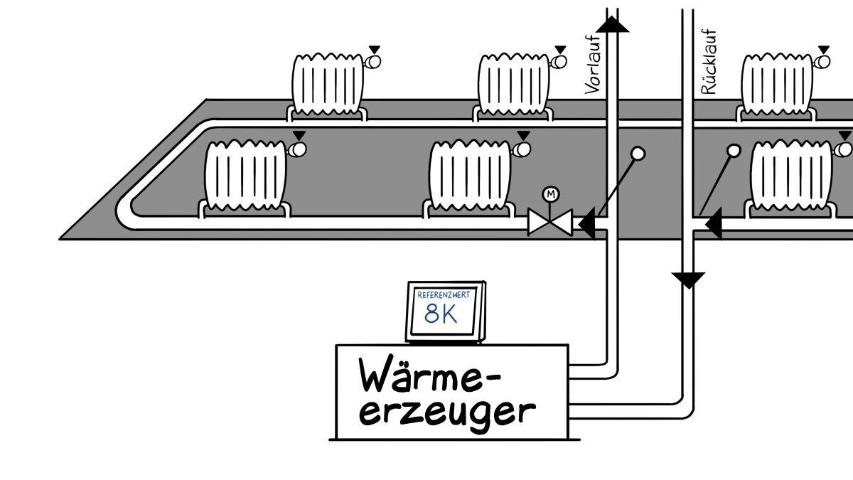 Optimierte Einrohrheizsysteme BundesBauBlatt