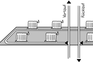  Heizkörper-Perlenkette horizontale Bauweise: Einrohrheizung mit ungeregelter Wärmeabgabe 