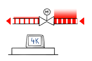  Sinkt die Temperaturdifferenz (hier auf 4 K), reduziert das Ventil den Volumenstrom um bis zu 80 % 