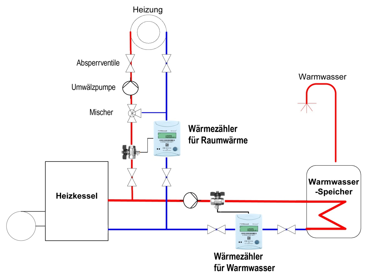 Mit Warmezahlern Genauer Abrechnen Bundesbaublatt