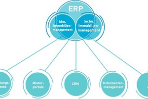  Schema IT-Landschaft 