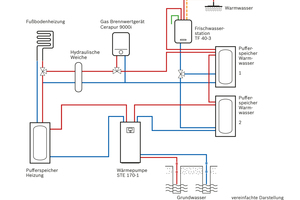  Hydraulikschema der Wohnanlage an der Kölner Scheibenstraße: vereinfachte Darstellung ohne Mess- und Regelventile 