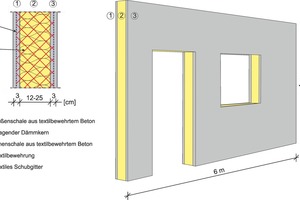  Bild 1: Projektziel des Forschungsvorhabens – zwei dünne Textilbetondeckschichten mit einem nichtmetallischen Verbundmittel 