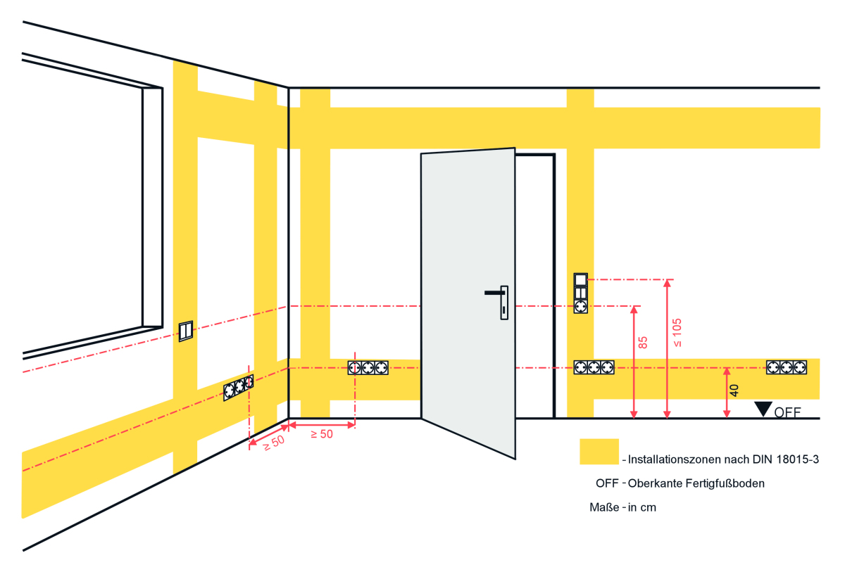 Elektroinstallation: Schalter und Steckdosen