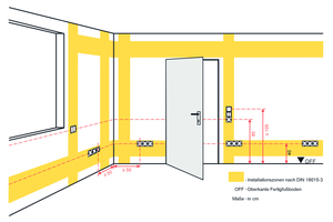  Barrierefreie Anordnung von Schaltern und Steckdosen in InstaIlationszonen nach DIN 18015 -3 