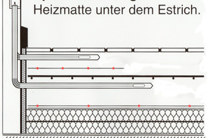  …bei der Speicherheizung unter dem Estrich 