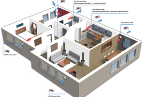  Beispiel-Positionierung LTM Thermo-Lüfter 