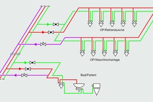  Bild 10: Optimale Installation: PWC und PWH (vertikal in der Decke) sind klar getrennt 