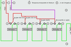  Bild 8: Schema eines Versuchsaufbaus mit diversen Auskühlstrecken  