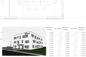  Das mit der BIM-Software ARCHICAD erstellte BIM-Modell wurde via IFC in die AVA-Software übergeben. Die Ergebnisse der Mengenermittlung mit den neun bisher getesteten Programmen konnten überzeugen 