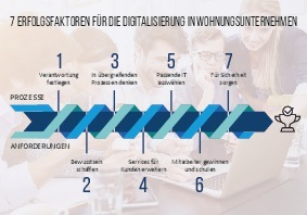  Erfolgsfaktoren für die Digitalisierung in Wohnungsunternehmen  