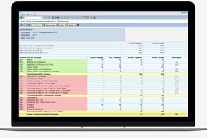  Beim Jahresabschluss wird durch die zentrale Darstellung aller relevanten Informationen viel Arbeitszeit eingespart 