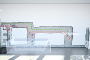  T-Stück-Installation mit häufig benutztem Verbraucher am Ende 