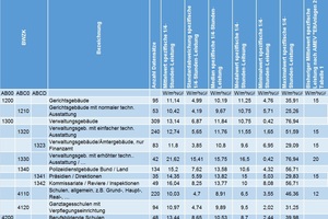  Tabelle 1: Spezifische 1/4-Stunden-Leistung für BWZK-Kategorien mit mind. 30 Datensätzen 