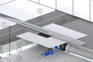  Bodenaufbau und Aufbauhöhe am Beispiel Duschrinne CeraFloor Select + Ablaufgehäuse DallFlex Plan: 1. Aufbauhöhe / 2. Fliesen / 3. Fliesenkleber / 4. Verbundabdichtung / 5. Estrich / 6. Wärmedämmung / 7. Betondecke 