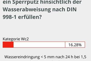  Interaktiv: Über die Baufachkongress-App konnten sich die Zuhörer der Vorträge bei Live-Umfragen aktiv beteiligen 