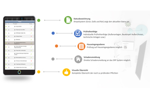  Schaubild mobile Verkehrssicherung 