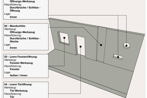  Eine korrekte Schlitz- und Durchbruchsplanung ist enorm wichtig für die statischen Berechnungsmodelle oder die TGA-Fachplanung. Daher sind auch hierzu wertvolle Hinweise in einer Modellierungsrichtlinie und Informationen vorhanden 