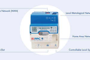  Das Smart Meter Gateway – die zentrale Kommunikationsplattform in der Immobilie 