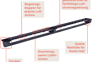  Gesteuerte Frischluft: Die patentierte 3K-Fließgelenktechnik auf Basis innovativer Werkstoffe sorgt für die feinfühlige Beweglichkeit 