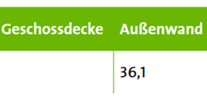  Energetische Sanierungsquoten in Deutschland 