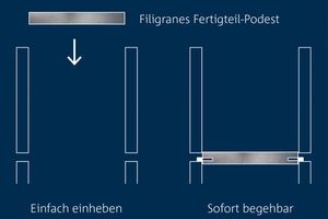  Die&nbsp;Tronsole®&nbsp;Typ P sorgt nicht nur für&nbsp;effektiven&nbsp;Trittschallschutz, sondern auch für einen&nbsp;optimierten&nbsp;Bauablauf.&nbsp; 