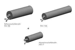  Eine Kombination von Reflexions- und Absorptionsschalldämpfer ist je nach Frequenzspektrum sinnvoll und dämpft tiefe sowie mittlere Frequenzen 