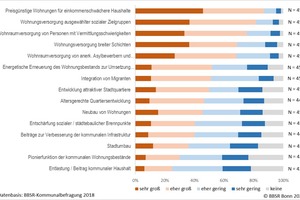  Bedeutung kommunaler Wohnungsbestände bzw. -unternehmen für die Erfüllung kommunaler Aufgaben 