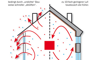  Grafik 7: Bauweisen im Vergleich 