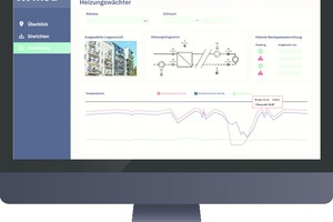  Fernüberwachung der Heizungsanlage in Echtzeit 