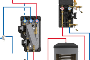  Links: Eine mögliche Solar-Kombination mit einem SolarBloC-Modul und einer externen Warmwasserbereitung in Form der FriwaMini von PAW 