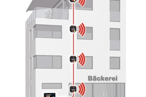  Funklösung für große Wohnanlagen und Geschäftsgebäude: der&nbsp; „Climatronic Converter WMS UP“ 