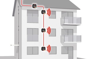  Funktionsprinzip des „WMS Splitter UP“ (links) und des „Climatronic Converter WMS UP“ 