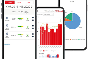  Mit dem eMonitoring von Minol erhalten Mieter ihre Verbrauchsinformationen per App direkt aufs Handy 