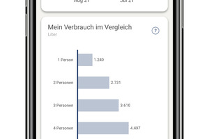  Mit der App „KALO Home“ sind die Bewohner immer und überall auf dem neuesten Stand 