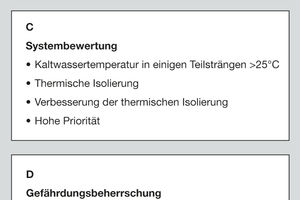  Schematische Grundzüge für die Entwicklung eines WSP 