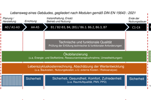  Ausgewählte Themen und Methoden der Lebenszyklusanalyse im erweiterten Sinne 