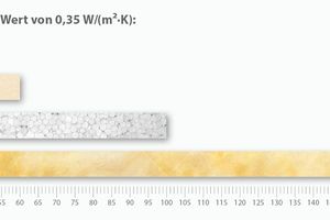  Dämmstoff-Vergleich bei einem U-Wert von 0,35 W/(m2K). 